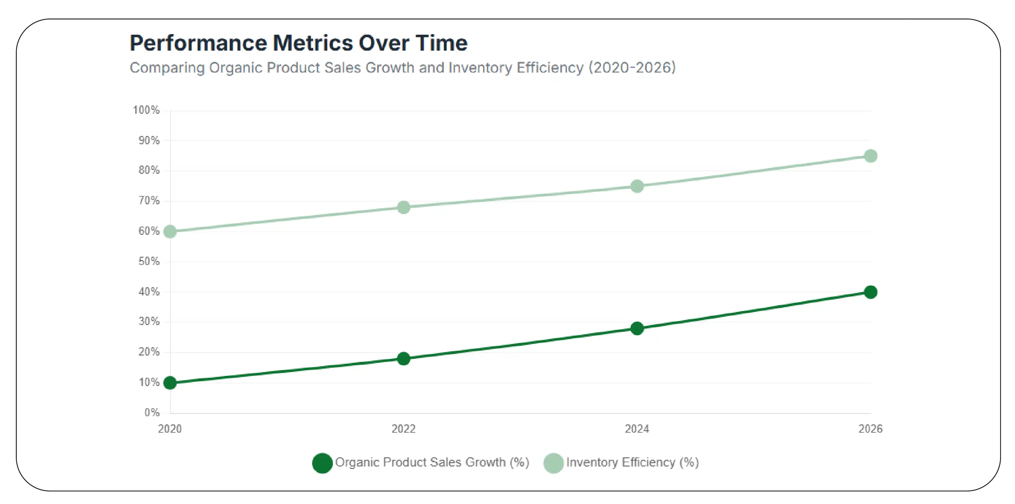 Understanding Product